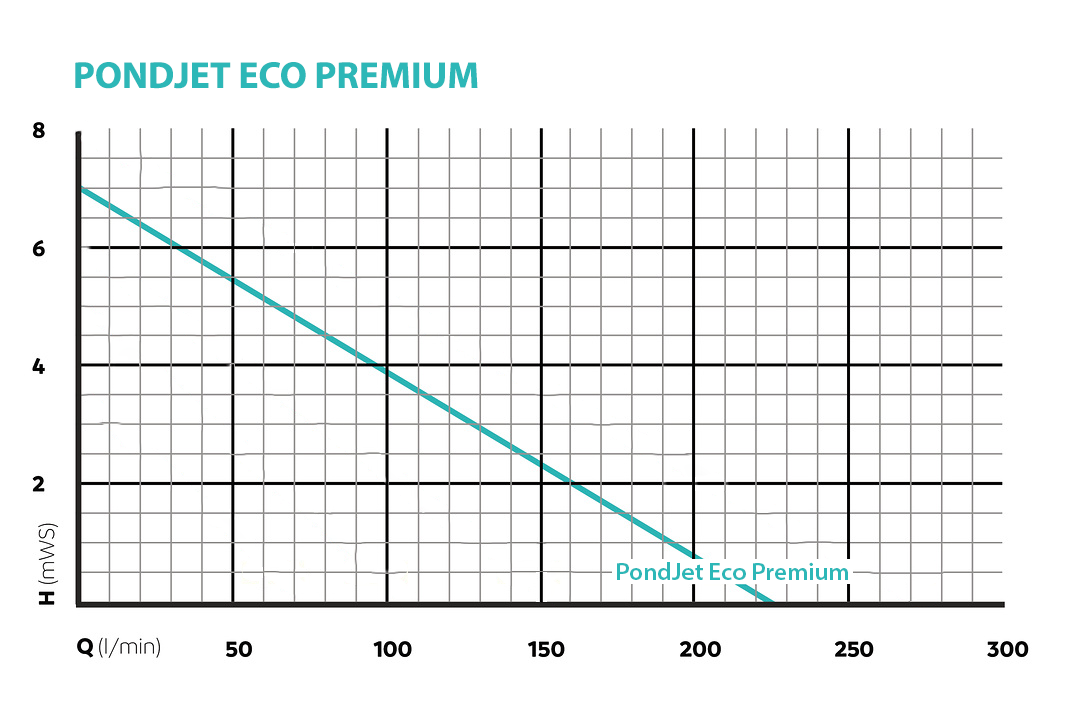 PondJet Eco Floating Fountain
