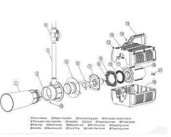 BF Series Injector Aerator Pumps