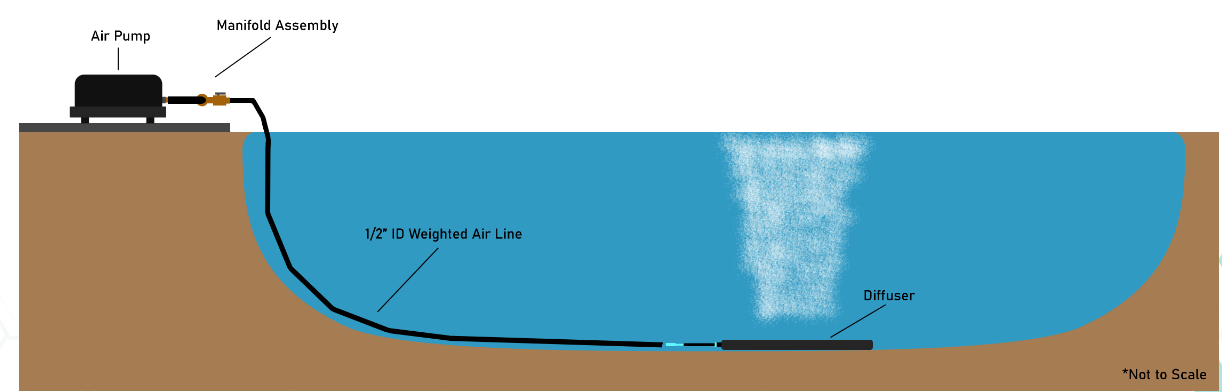 250M Lake Diffuser System