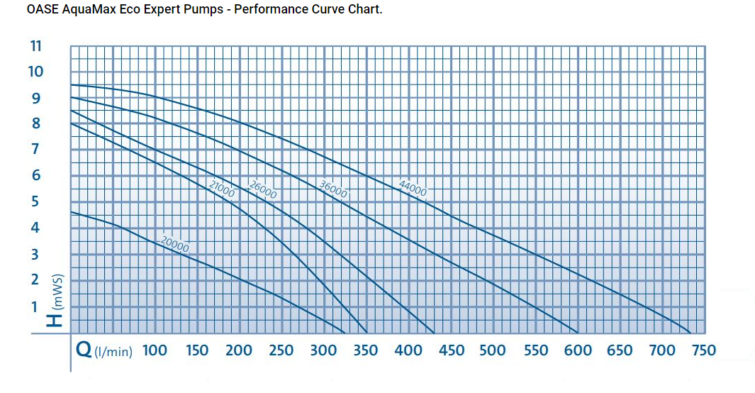 AquaMax ECO Expert 44000