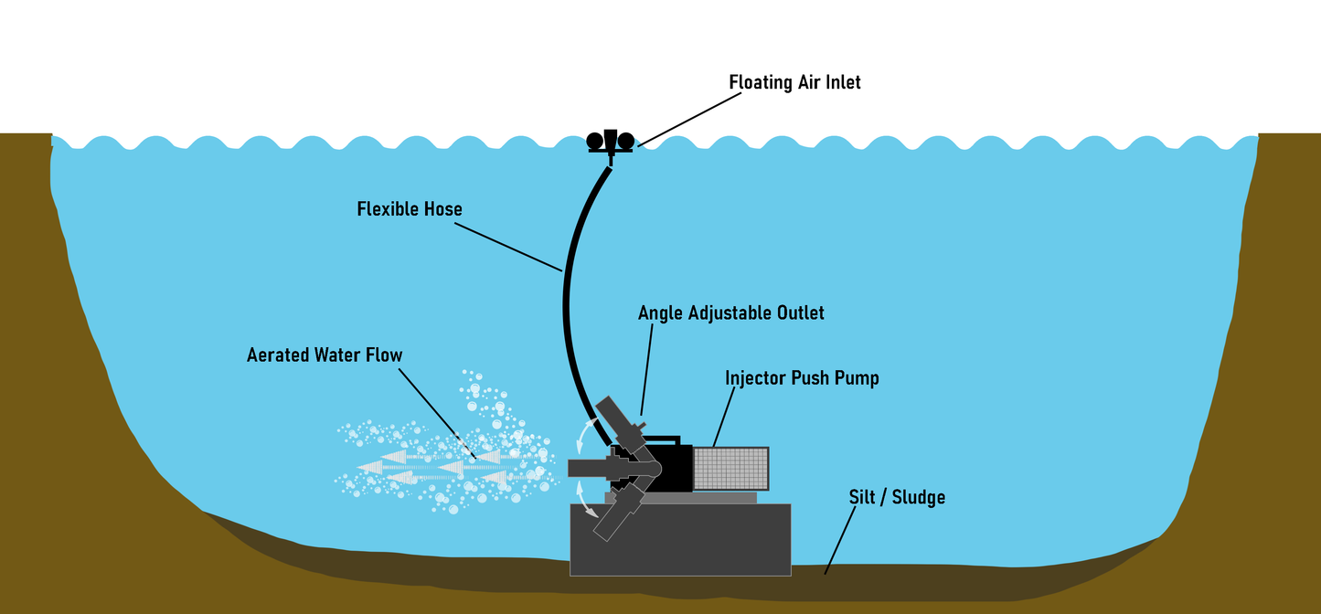 Injector 26000 Push Pump System