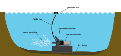 Injector 26000 Push Pump System