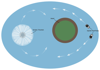 Injector 26000 Push Pump System