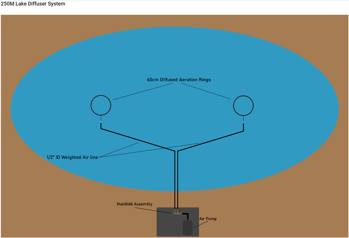250M Lake Diffuser System