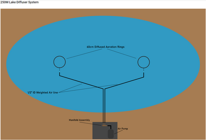 250M Lake Diffuser System