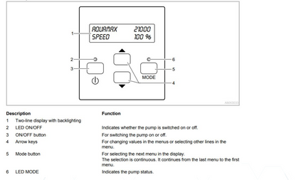 ECO Expert Pump Control