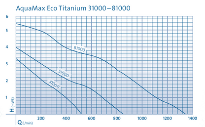 AquaMax ECO Titanium 51000 Pump